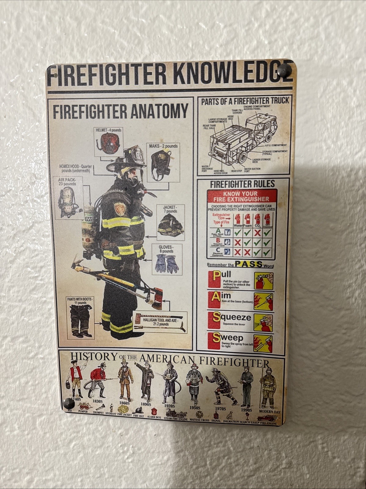 Firefighter Knowledge Retro Funny Metal Tin Sign Firefighter Anatomy Poster S…