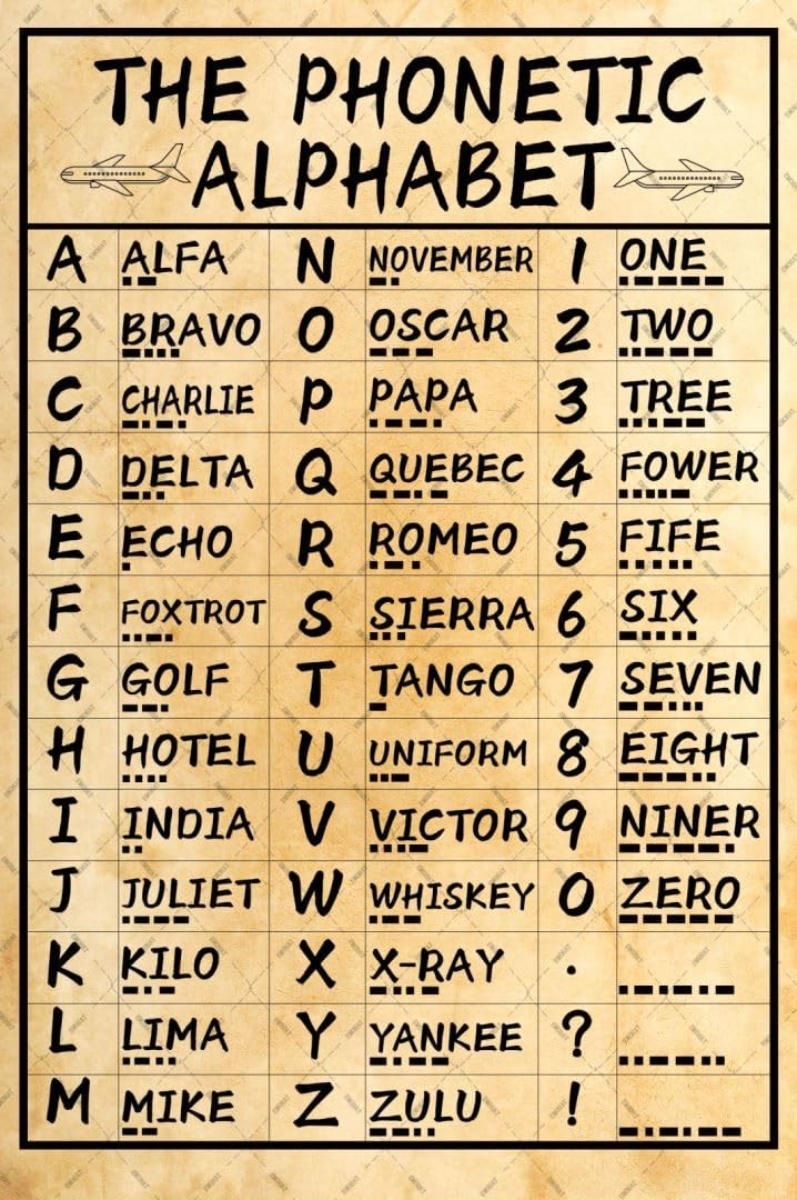 Military Phonetic Metal Tin Sign Alphabet Pilot Knowledge Wall Art Army Signs…