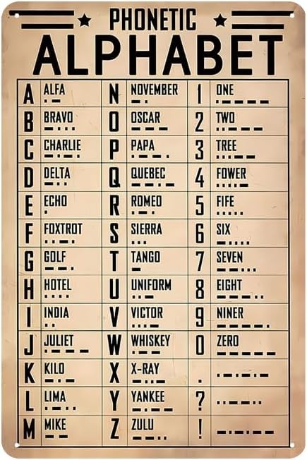 Metal Phonetic Alphabet Sign – Airplane Aviation Decor Art, Vintage Tin Signs fo