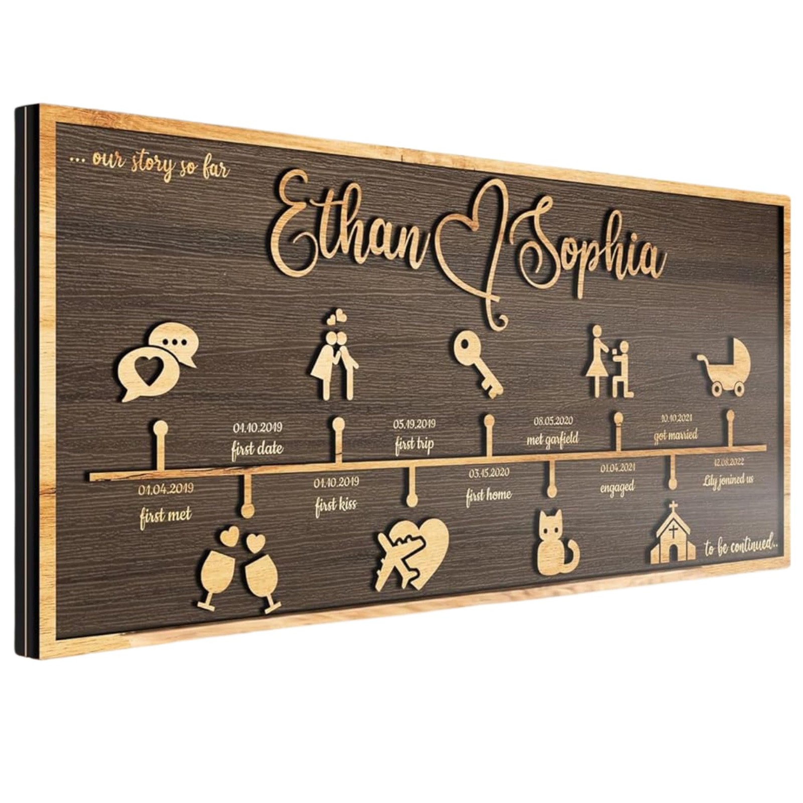 Custom Love Story Timeline Decor – Personalized Anniversary Gift