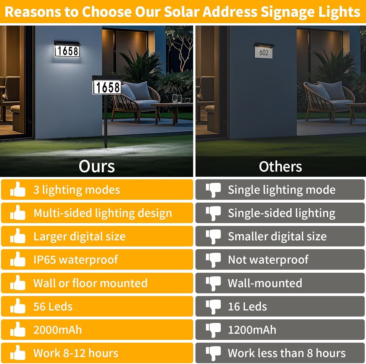 Solar Address Sign, Solar Lighted House Numbers for Outside, 3 Colors Waterproof