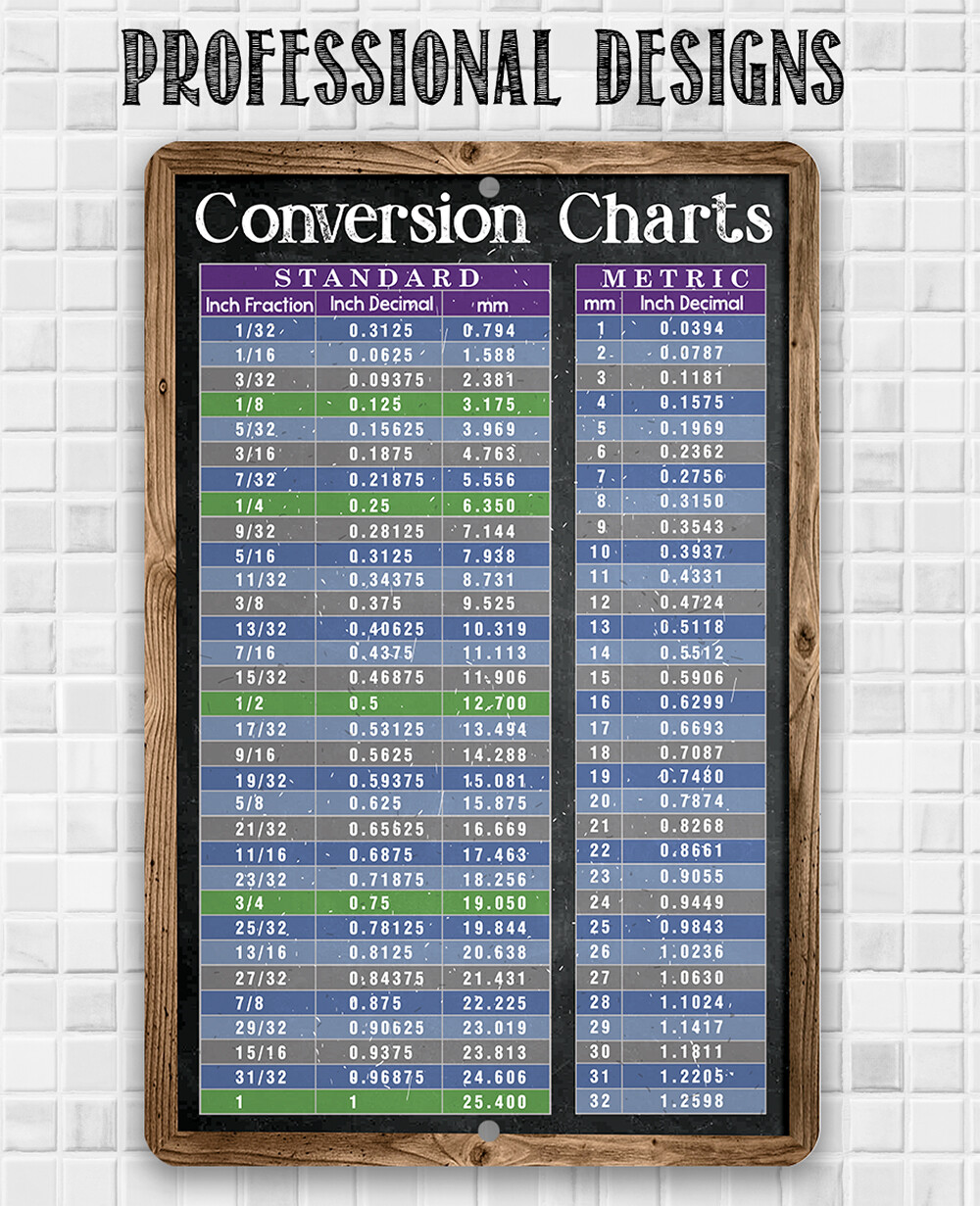 Metal Sign – Standard and Metric System Conversion Charts – Durable Metal Sign