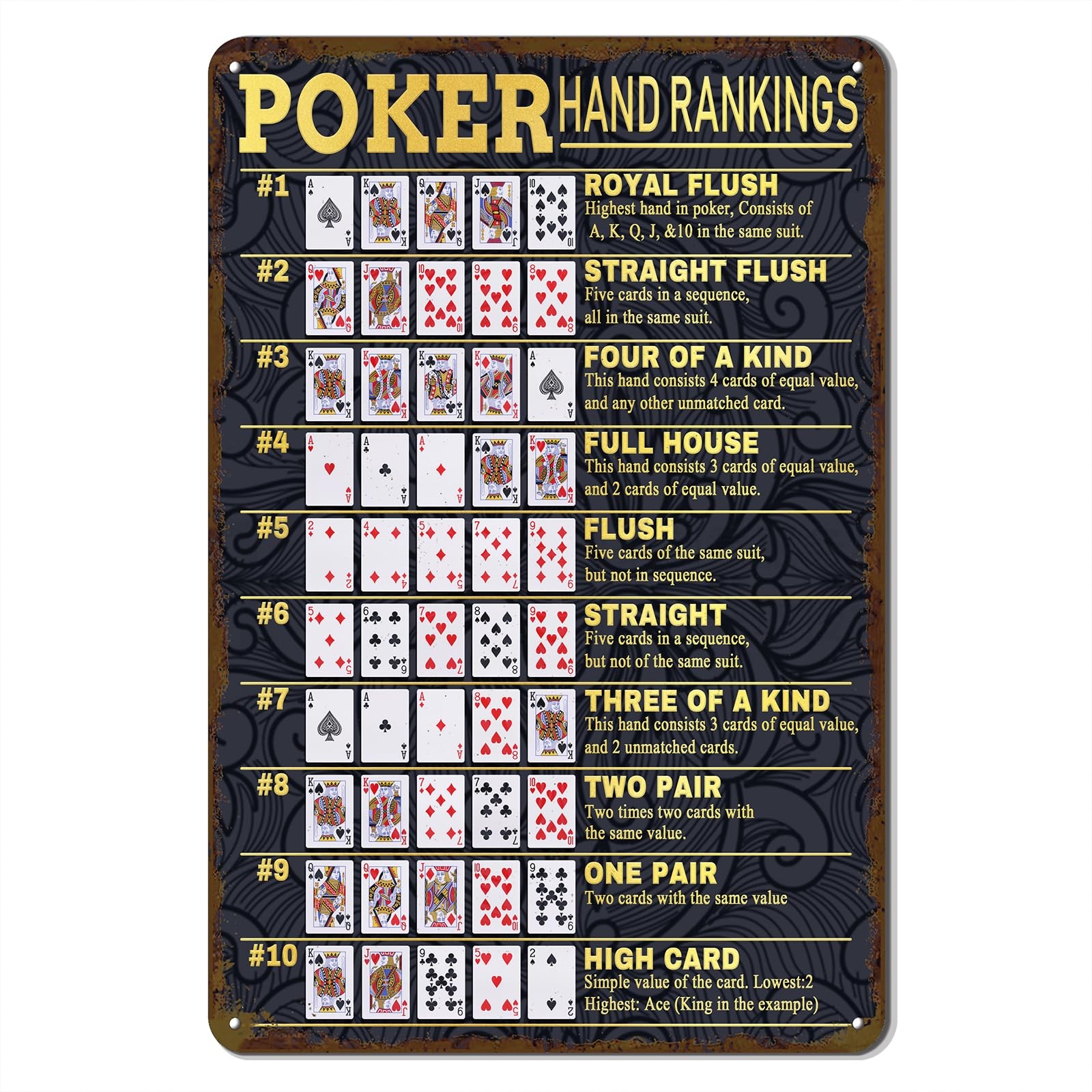 Vintage Poker Hands Rankings Metal Sign – Texas Hold’em 30*20CM,