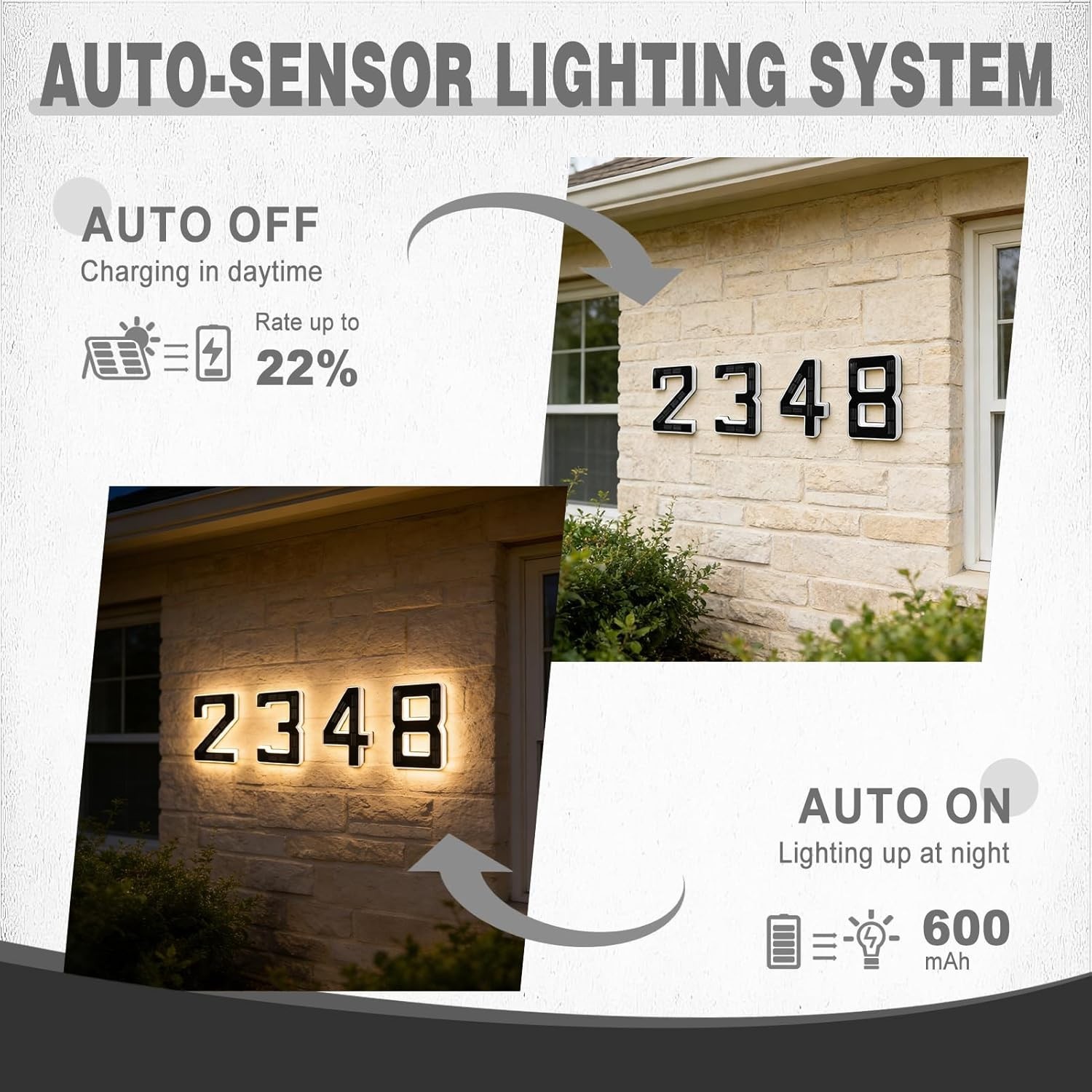 Solar LED House Numbers Light – Waterproof Backlit Address Sign Outdoor