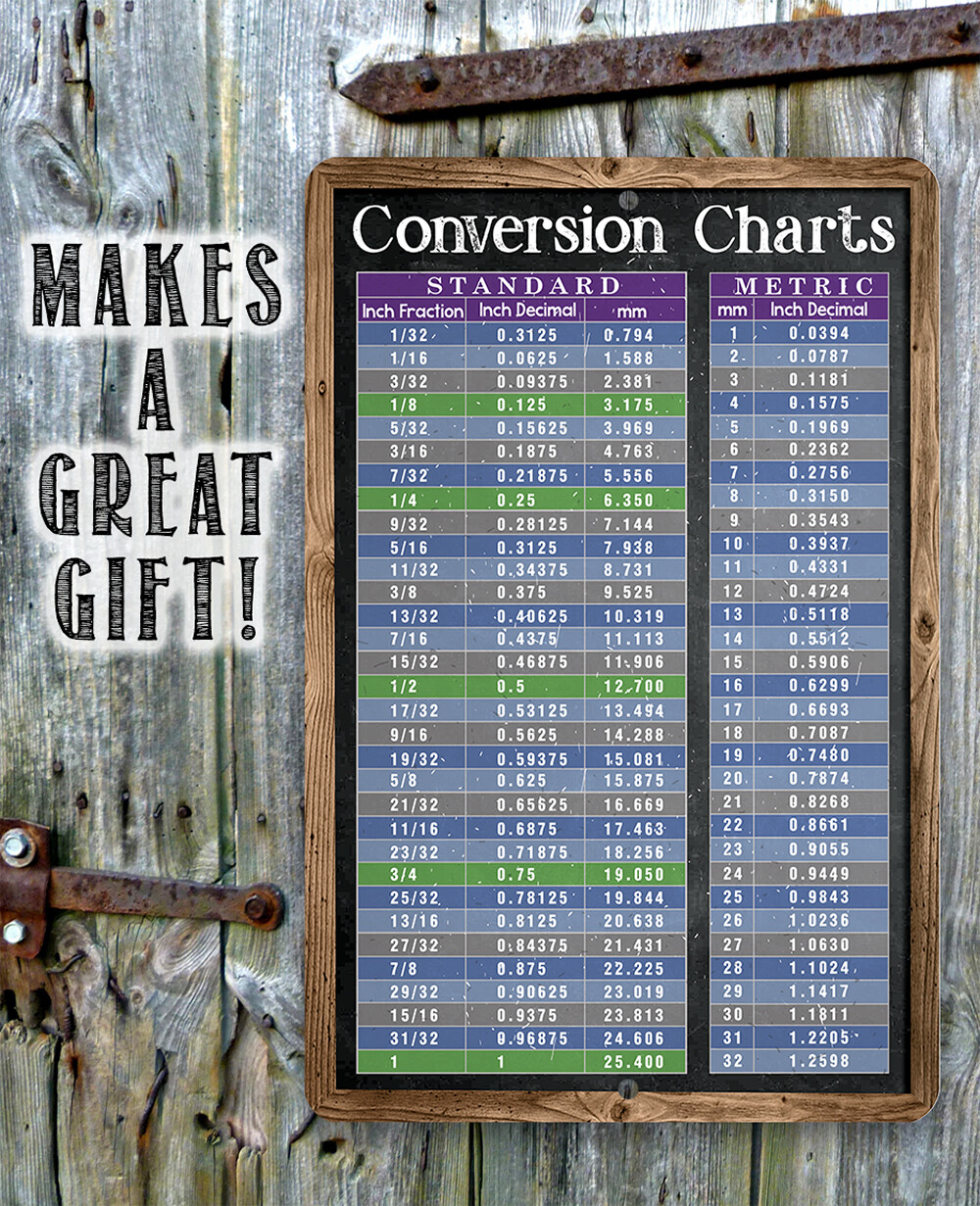 Metal Sign – Standard and Metric System Conversion Charts – Durable Metal Sign