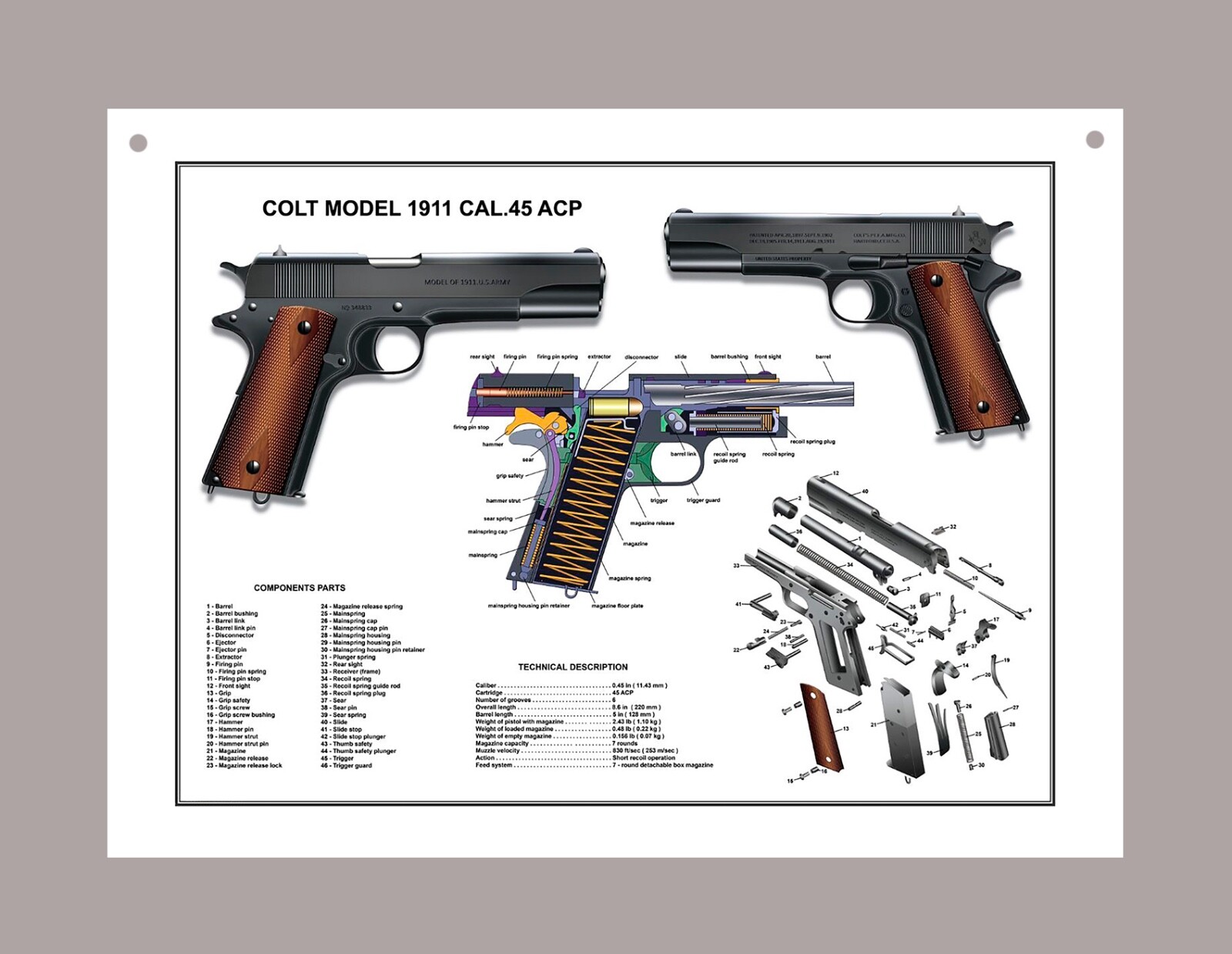 U.S.Army Colt 1911 Cal .45 ACP Manual Exploded Parts Diagram Sign 8″x10″