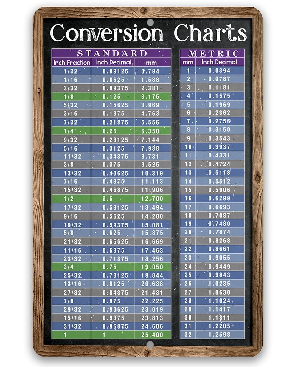 Metal Metric Conversion Chart Sign Standard Measurement Unit Table Wall Decor
