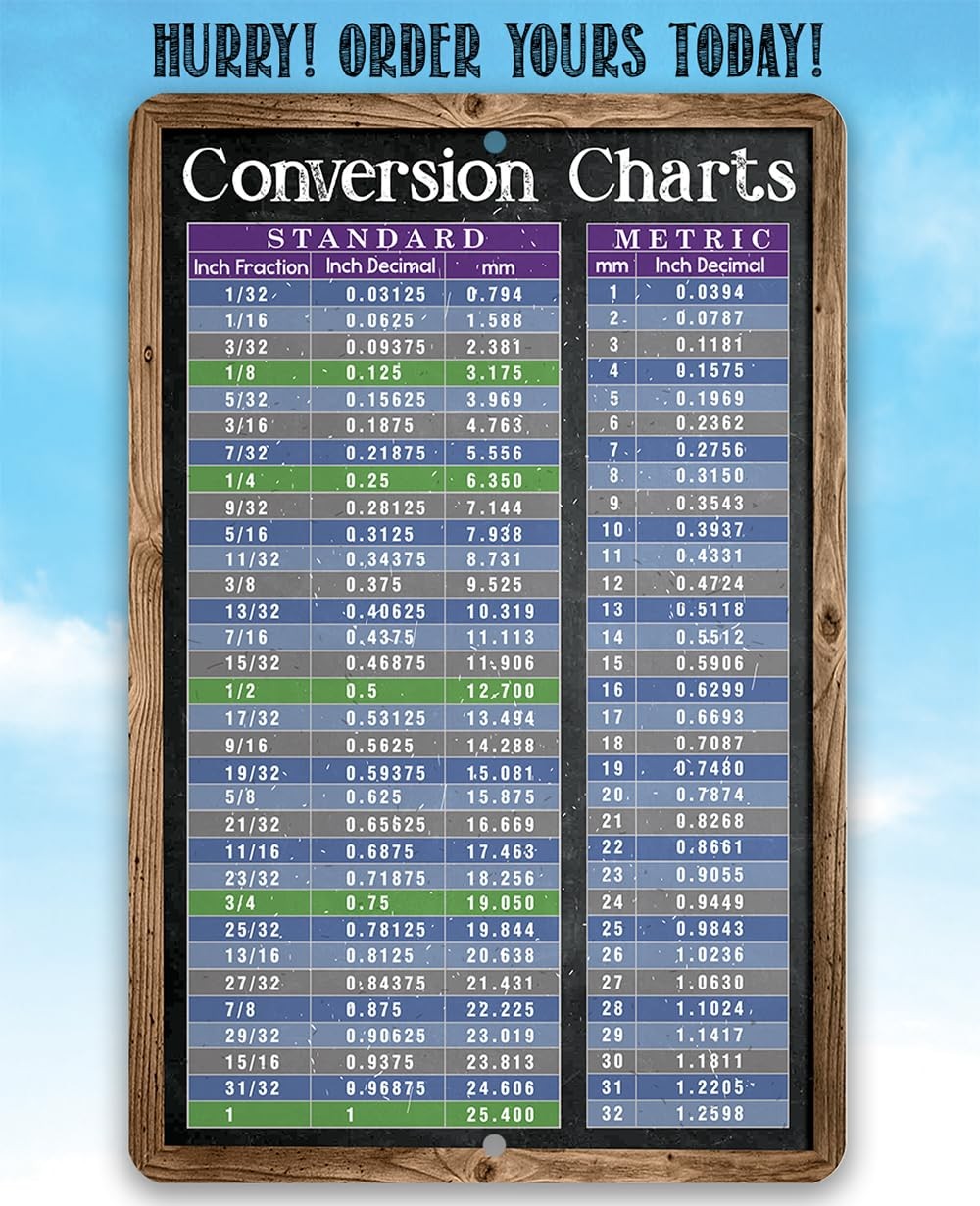 Metal Metric Conversion Chart Sign Standard Measurement Unit Table Wall Decor