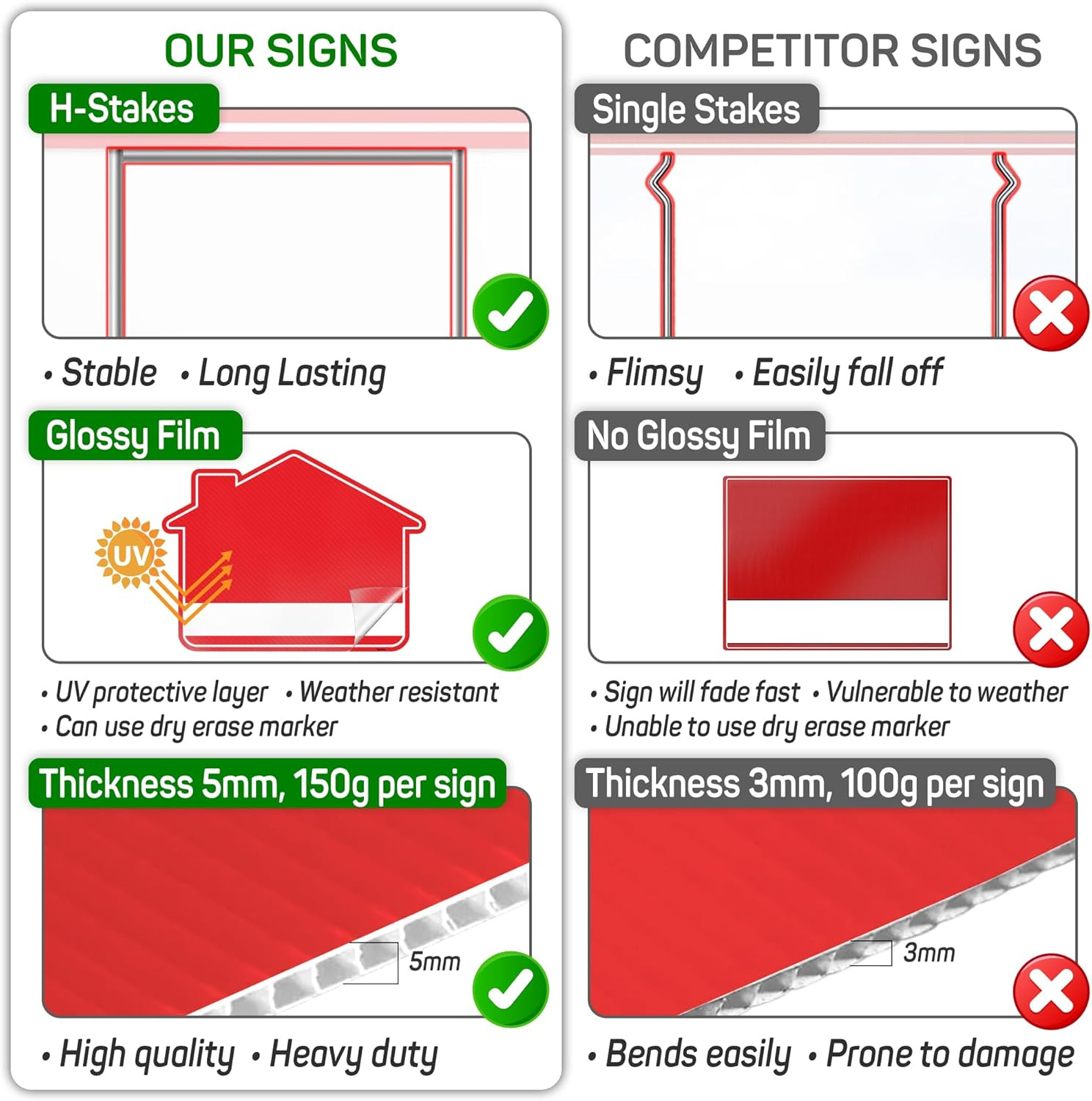 3PC Moving Sale Yard Sign with Stake, 17 Inches by 13 Inches – Double Sided Sign